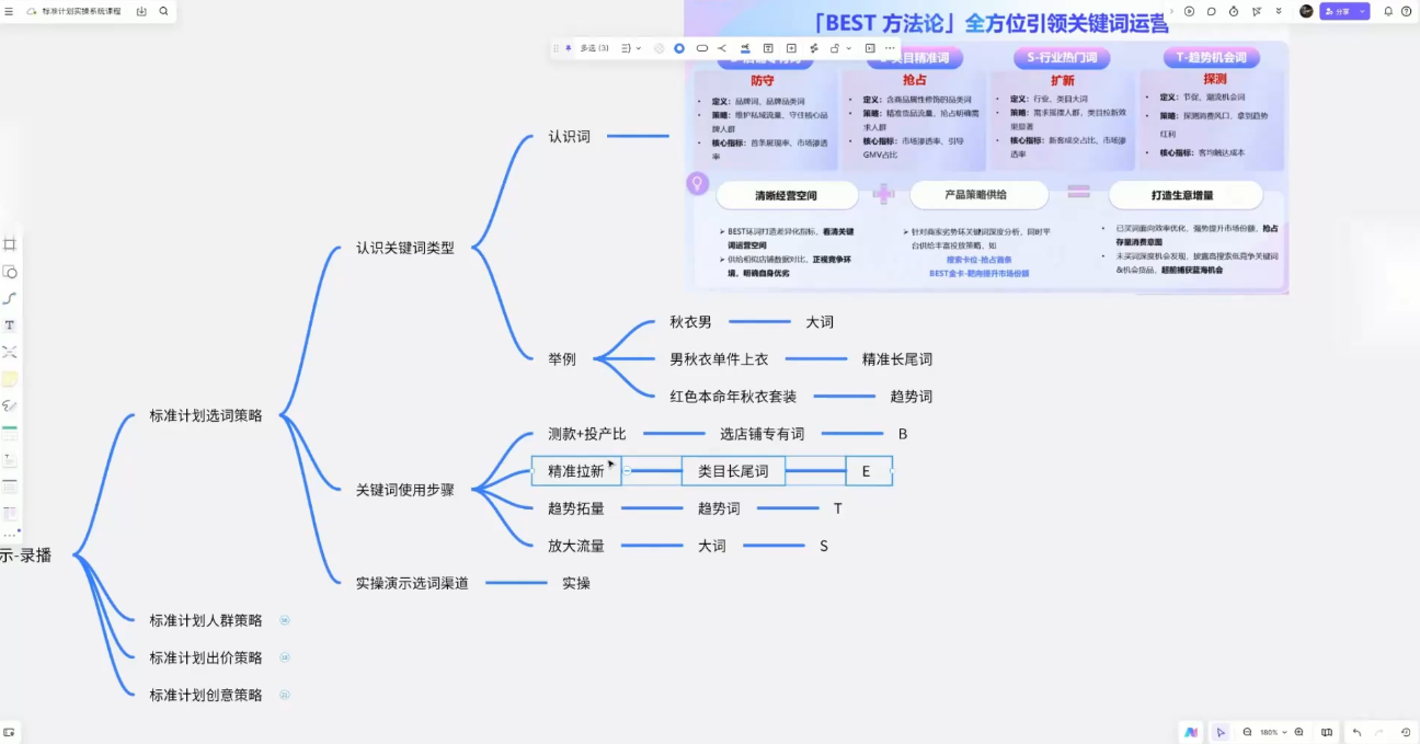 子鹏讲电商·淘宝私家班