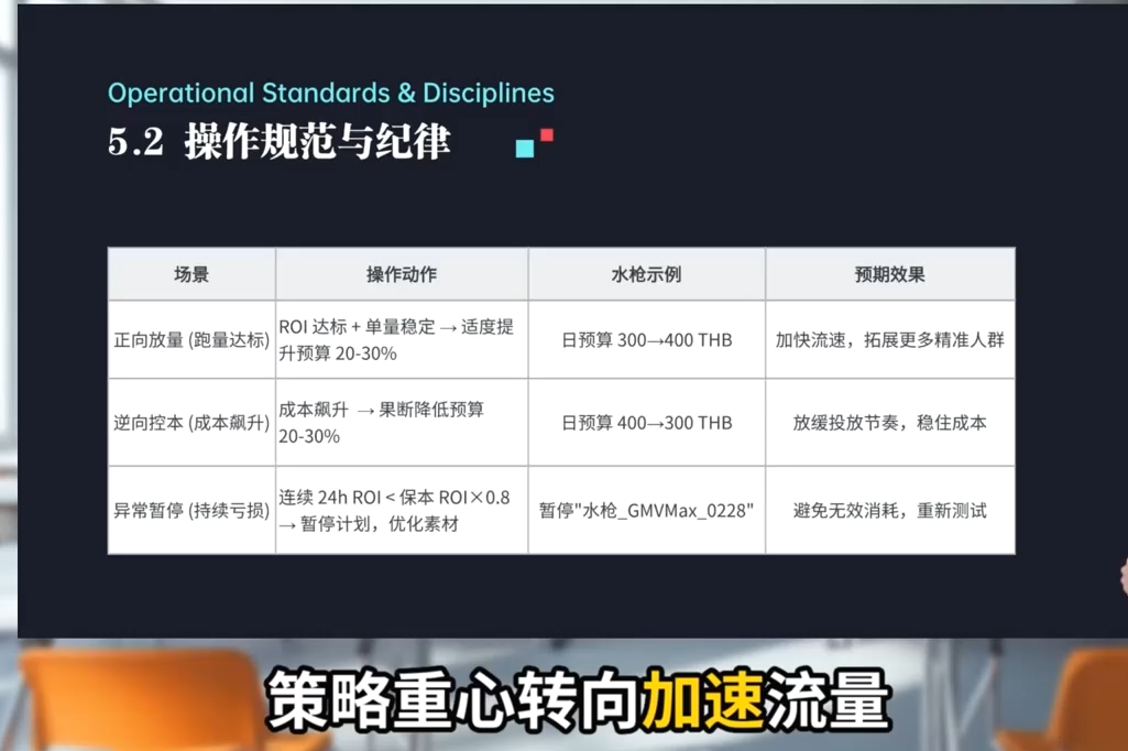 TikTokShop运营课程（2026）