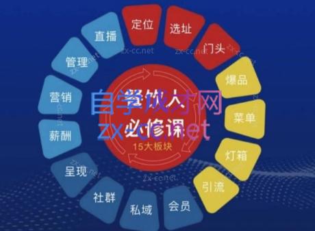 三哥·餐饮人必修课
