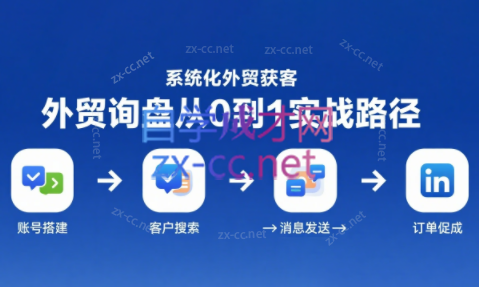 阿杰·领英外贸开发实战速成课