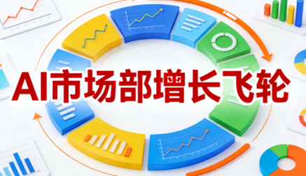 迪安·AI市场部增长飞轮，从1-100的电商内容提效实战（更新2026）