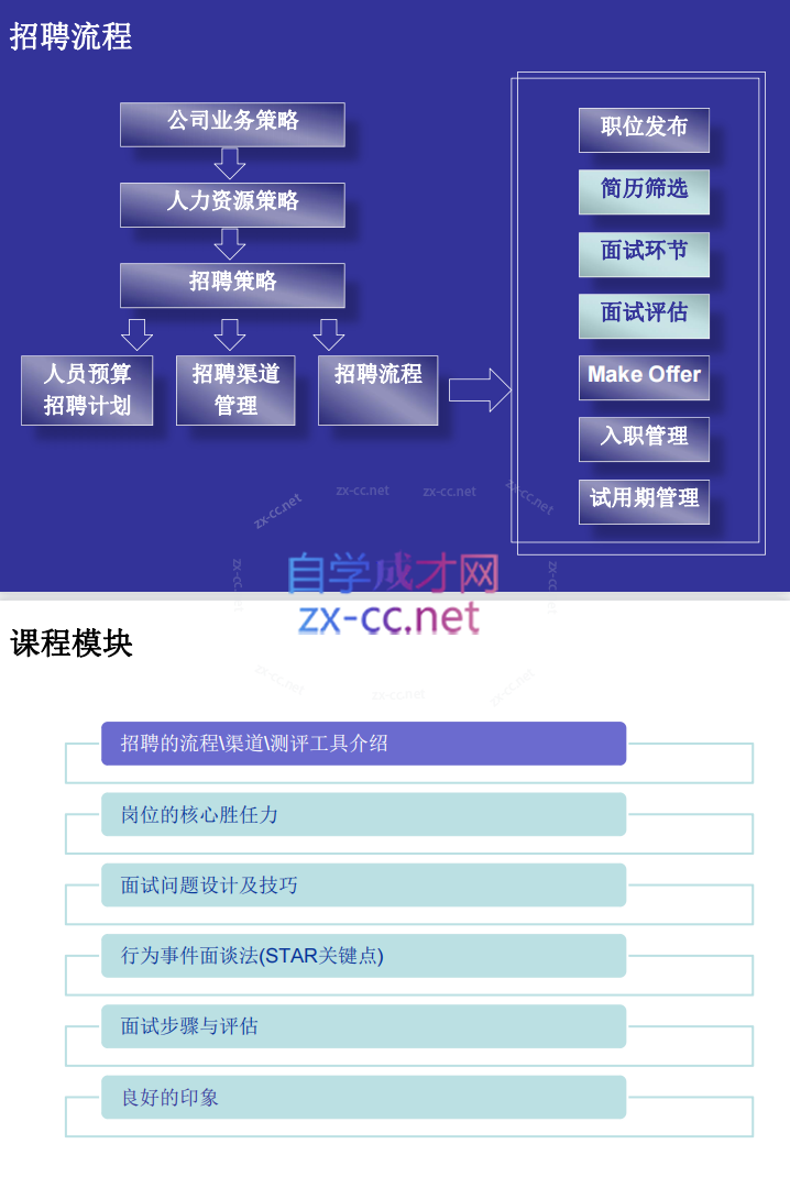 许林芳《中小企业招聘管理体系》9讲