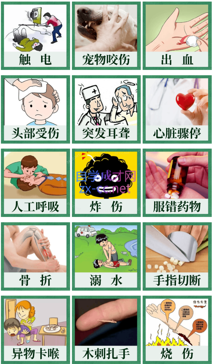 超实用的家庭急救指南