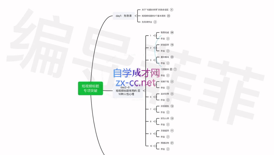 看完必会的短视频标题课，吃透10大人性心理，拿捏爆款标题套路