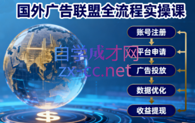 国外广告联盟全流程实操课