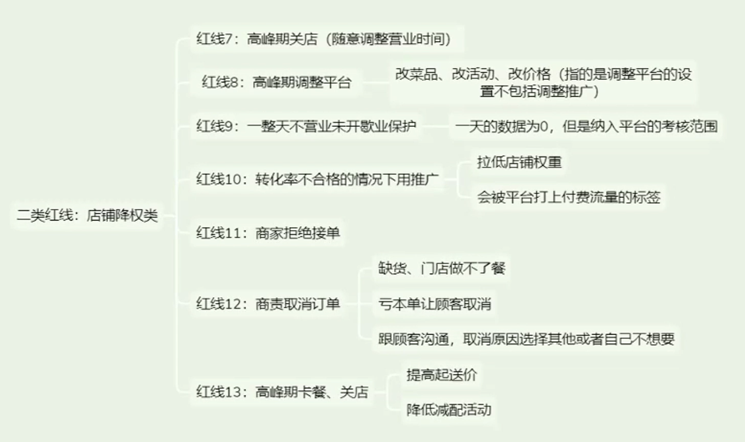 ScreenShot_2025-12-30_033629_663.png 餐饮实体店从0到1精通外卖运营