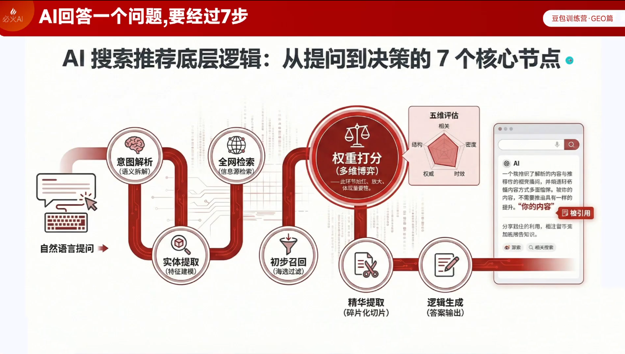 必火Ai·2026新版豆包AI+飞书实战训练营