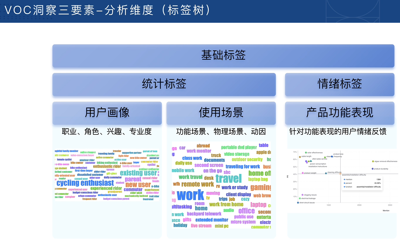 ScreenShot_2026-03-27_024548_399.png 跨境电商VOC用户洞察入门必备课